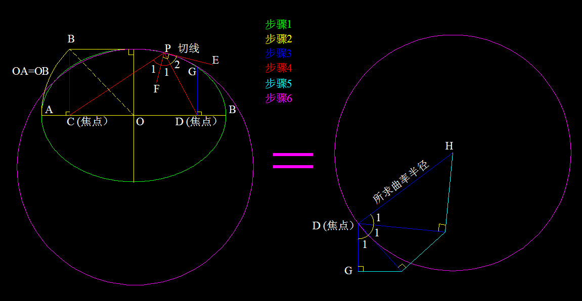 焦点半径.gif