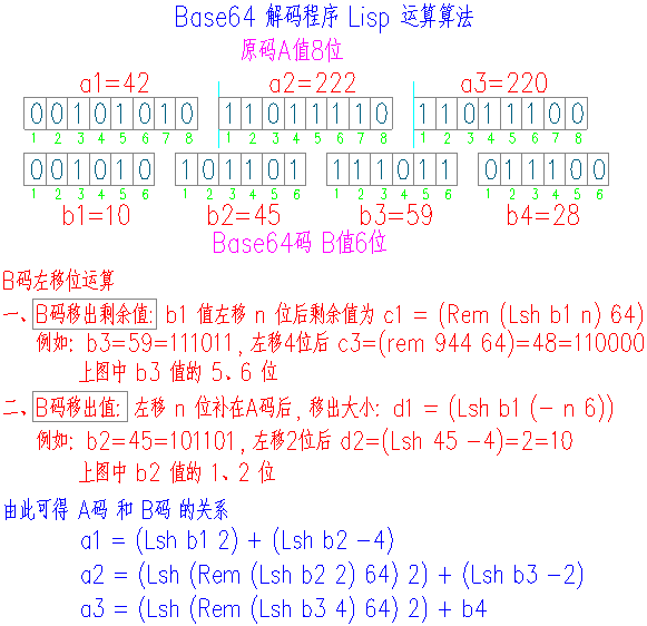 base64解码算法.png