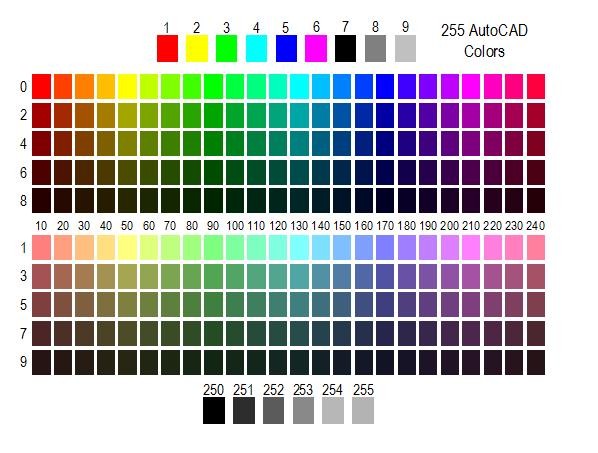 31_Colours_CAD_Block_AutoCAD_colour_Template.jpg