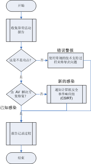 AVFG0401.gif