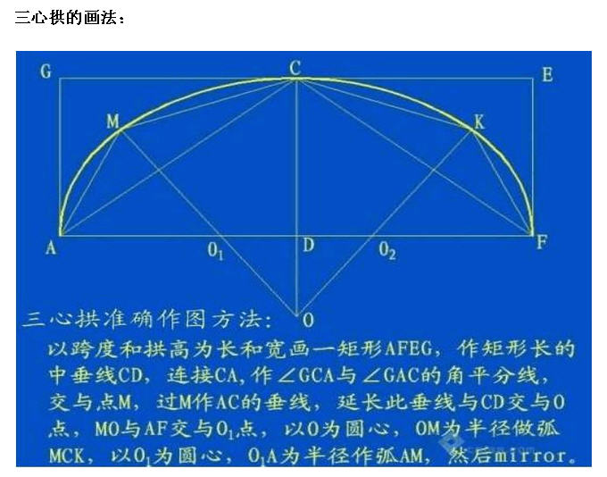 三心拱画法.jpg