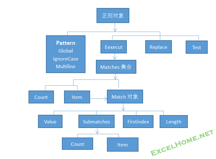 正则模型.png