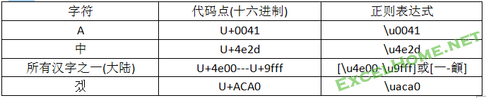 正则模型3.png