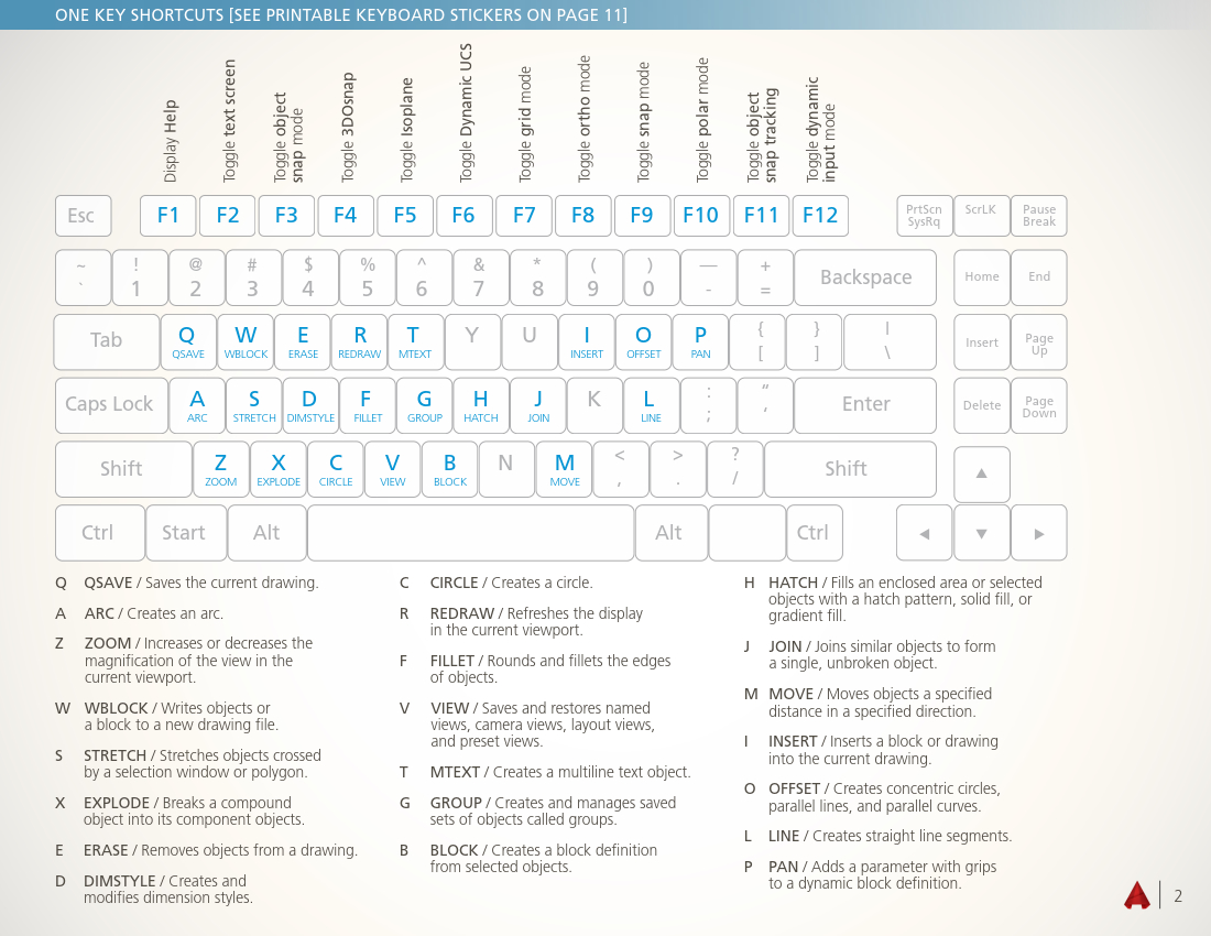 AutoCAD_Shortcuts_Guide_2.jpg