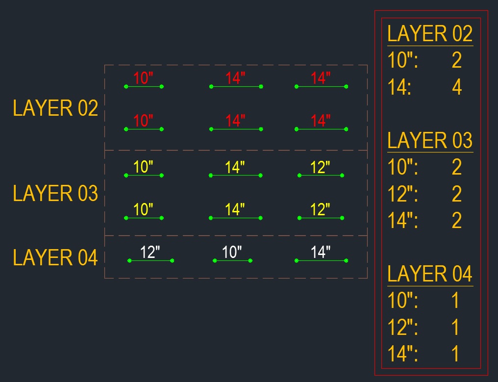 Count DIMS by layer.jpg