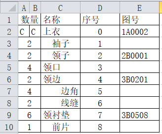 期望得到的数据