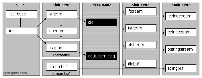 iostream.gif