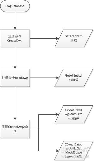 创建和访问图形数据库(DwgDatabase)-5.jpg