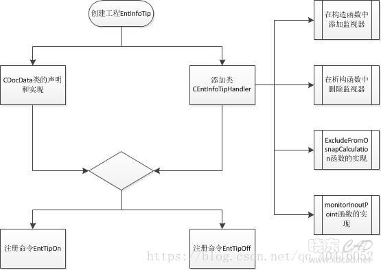 光标提示实体信息(EntInfoTip)-1.jpg