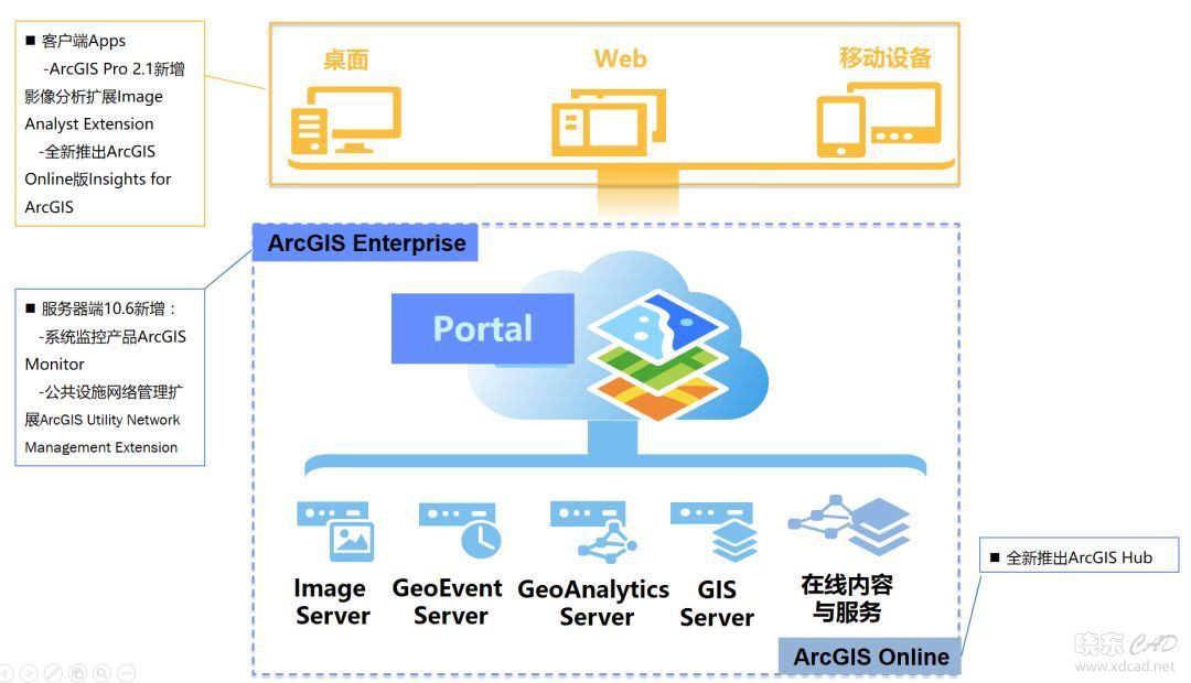 ArcGIS 10.6安装盘及汉化包-1.jpeg