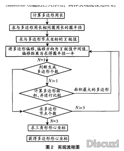 二分无限逼近法原理及应用流程图.JPG