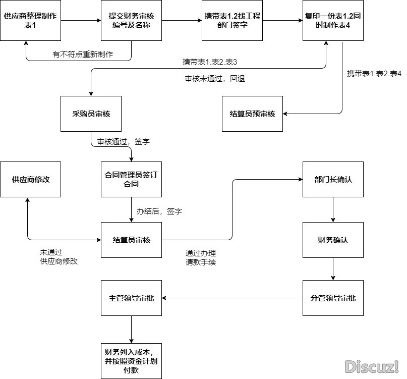 好看又实用的流程图模板分享，赶快收藏吧-2.jpeg