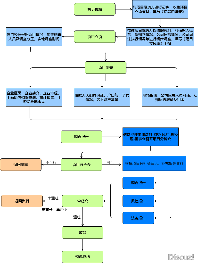 好看又实用的流程图模板分享，赶快收藏吧-4.png