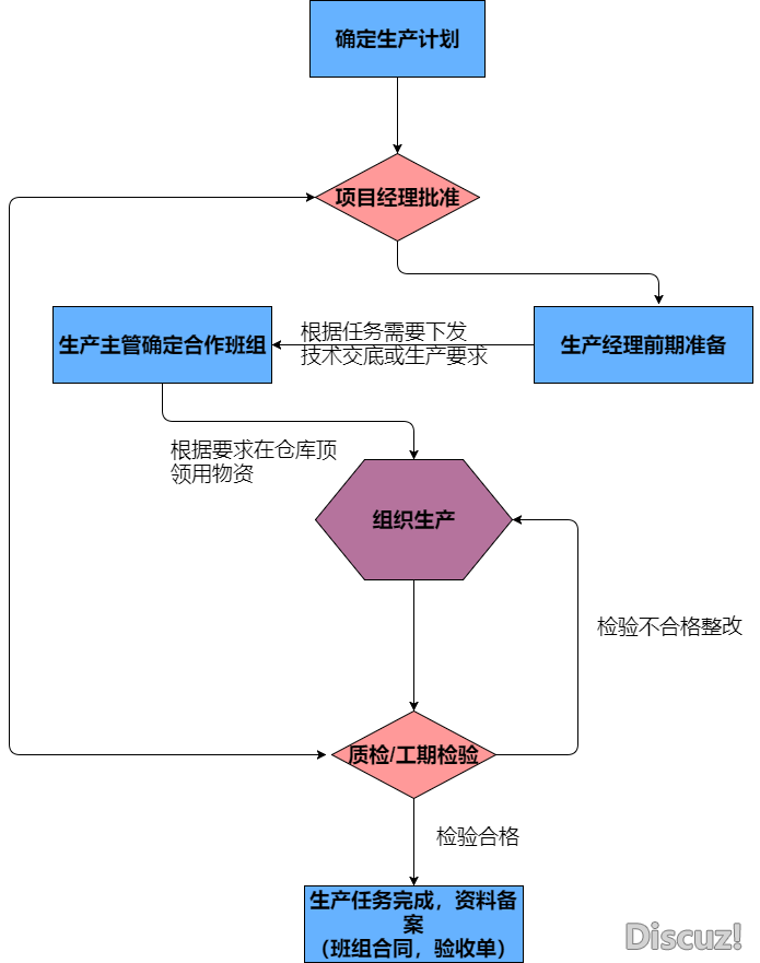 好看又实用的流程图模板分享，赶快收藏吧-5.png