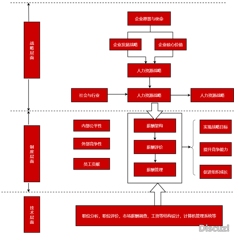 10款精美组织结构流程图模板分享，熟练掌握月薪2万+-7.png