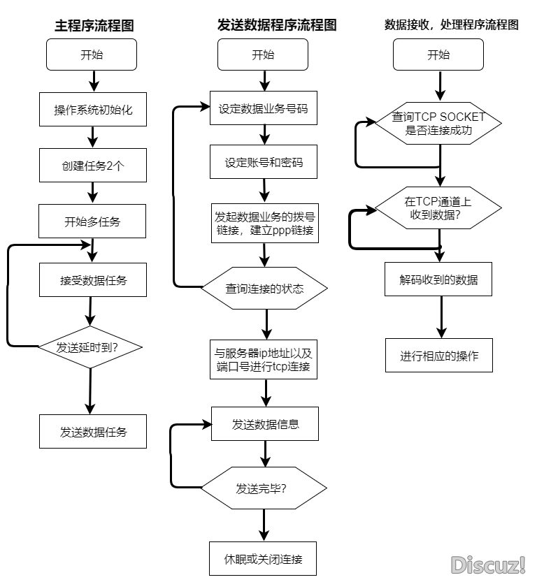 程序流程图模板分享，教你绘制好看的程序流程图-2.png