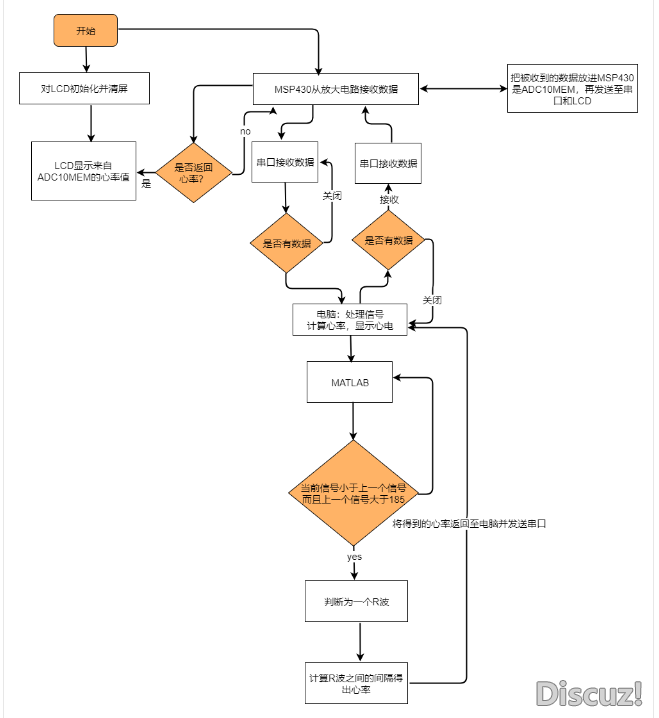 程序流程图模板分享，教你绘制好看的程序流程图-3.png