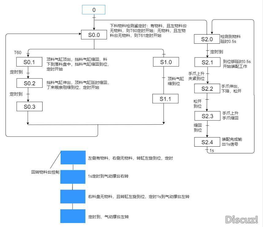 程序流程图模板分享，教你绘制好看的程序流程图-5.png