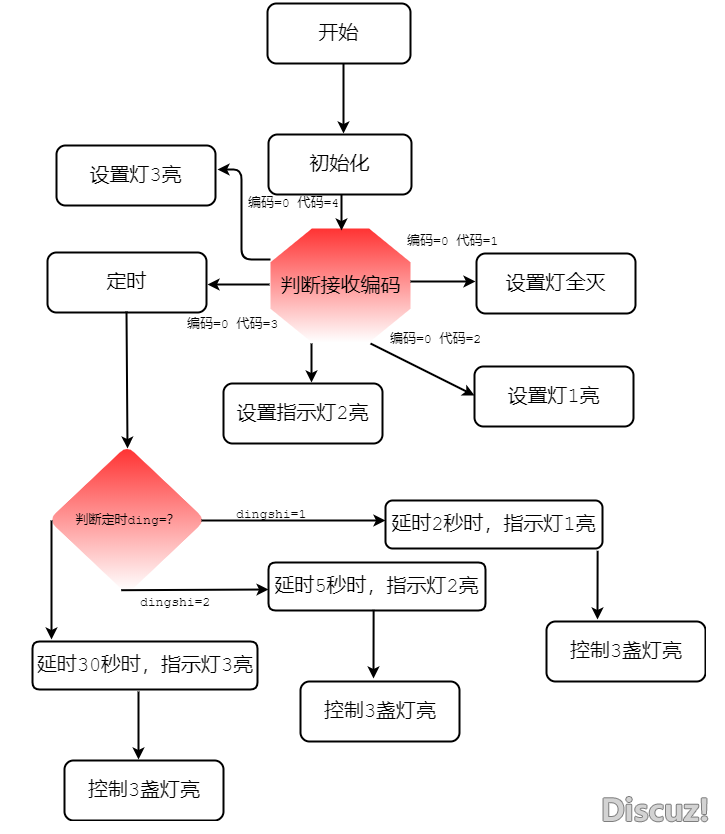 程序流程图模板分享，教你绘制好看的程序流程图-4.png