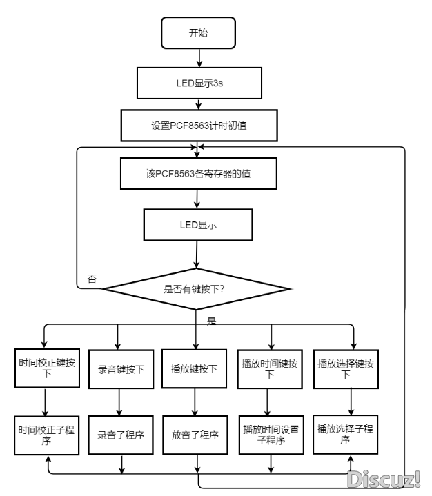 程序流程图模板分享，教你绘制好看的程序流程图-6.png