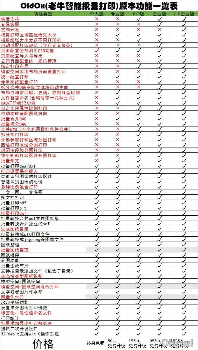 老牛智能批量打印版本功能一览表.jpg