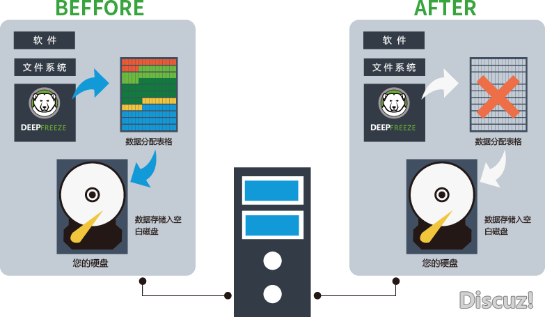 冰点还原标准版 Deep Freeze Standard v8.60 中文破解版-4.png