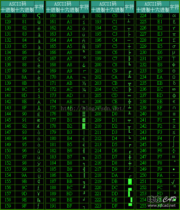 ascii扩充.gif