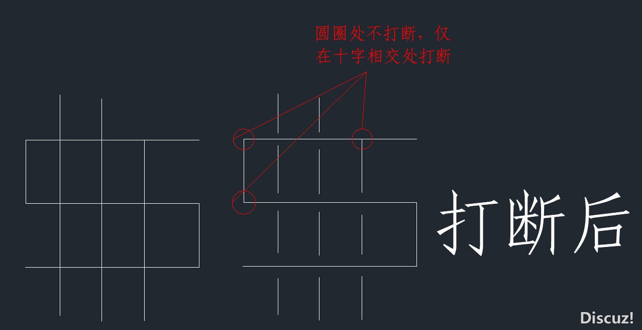 仅仅打断十字相交处