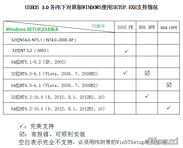 USBOS V3.0 超级PE标准版/增强版(更新到2024.09.21)-3.png