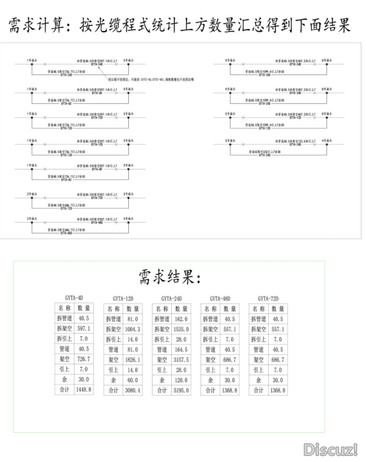 需要的功能