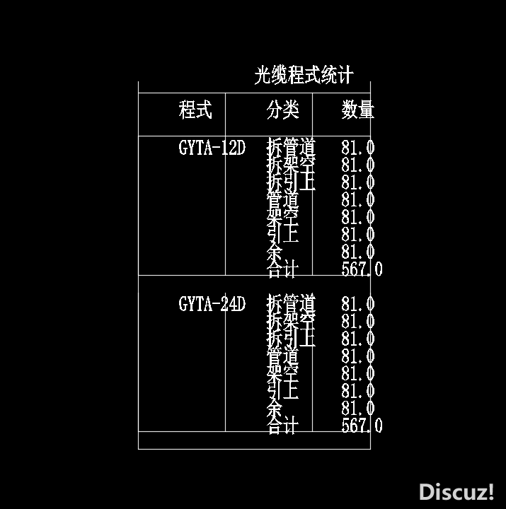 半成品程序